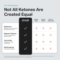 Tecton Ketones - GLP-1 - 8 pack