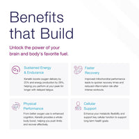 KenetikPro ketone energy drink benefits chart showing sustained energy, faster recovery, improved physical performance, and cellular support.